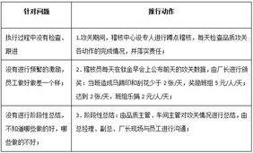 歐博企業(yè)管理咨詢公司 中國(guó)制造業(yè)管理咨詢的領(lǐng)軍者